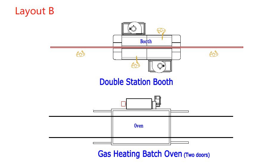 double station booth with oven double station booth with oven