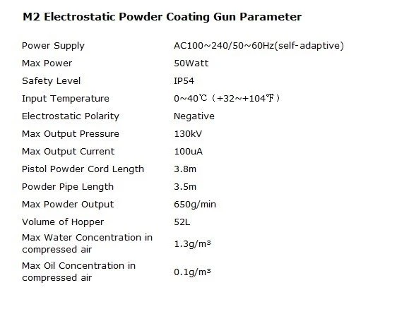 M2 powder coating guns details